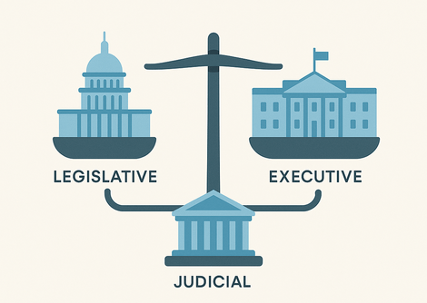 The balance of the legislative, executive, and judicial branches of government